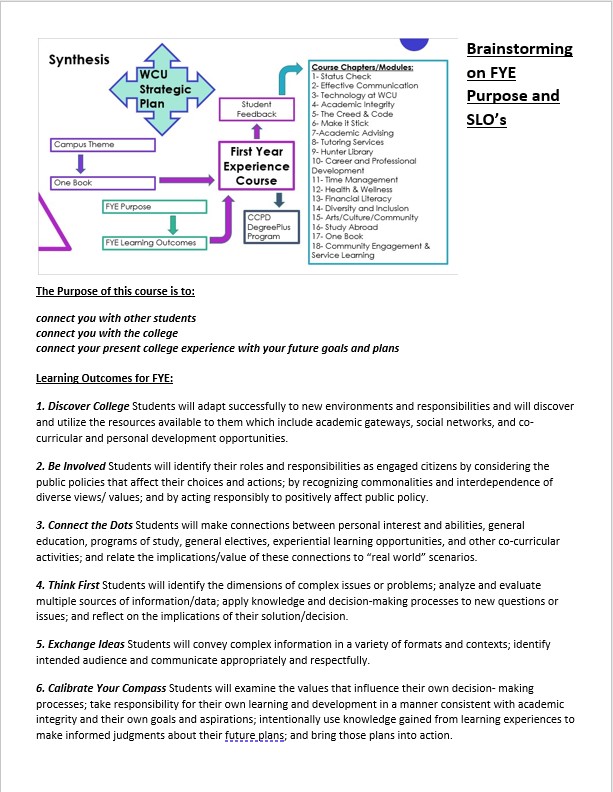 Screenshot of main points for brainstorming sessions.